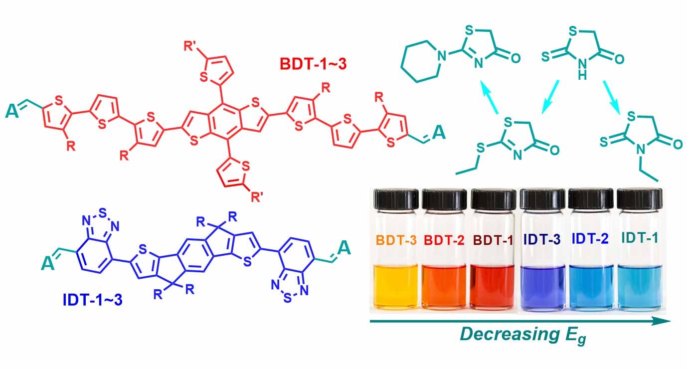 Photovoltaics substituent