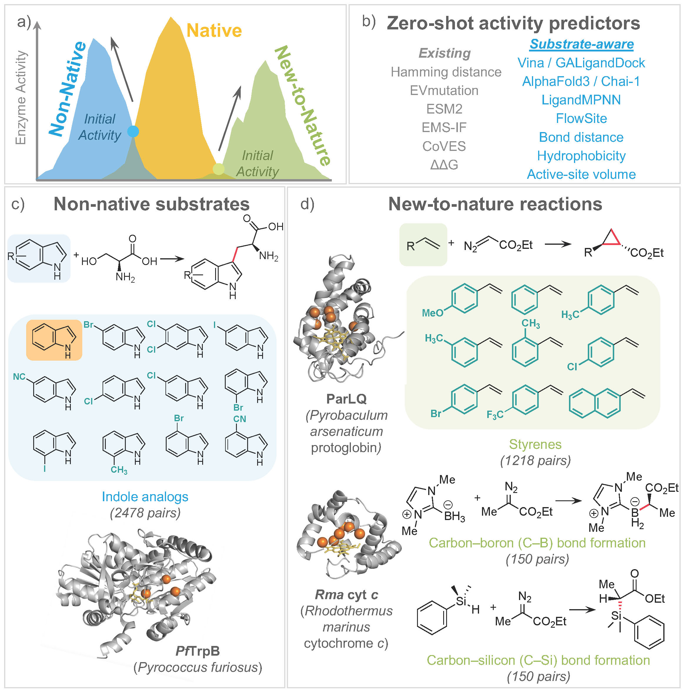 Zero_Shot_enzyme