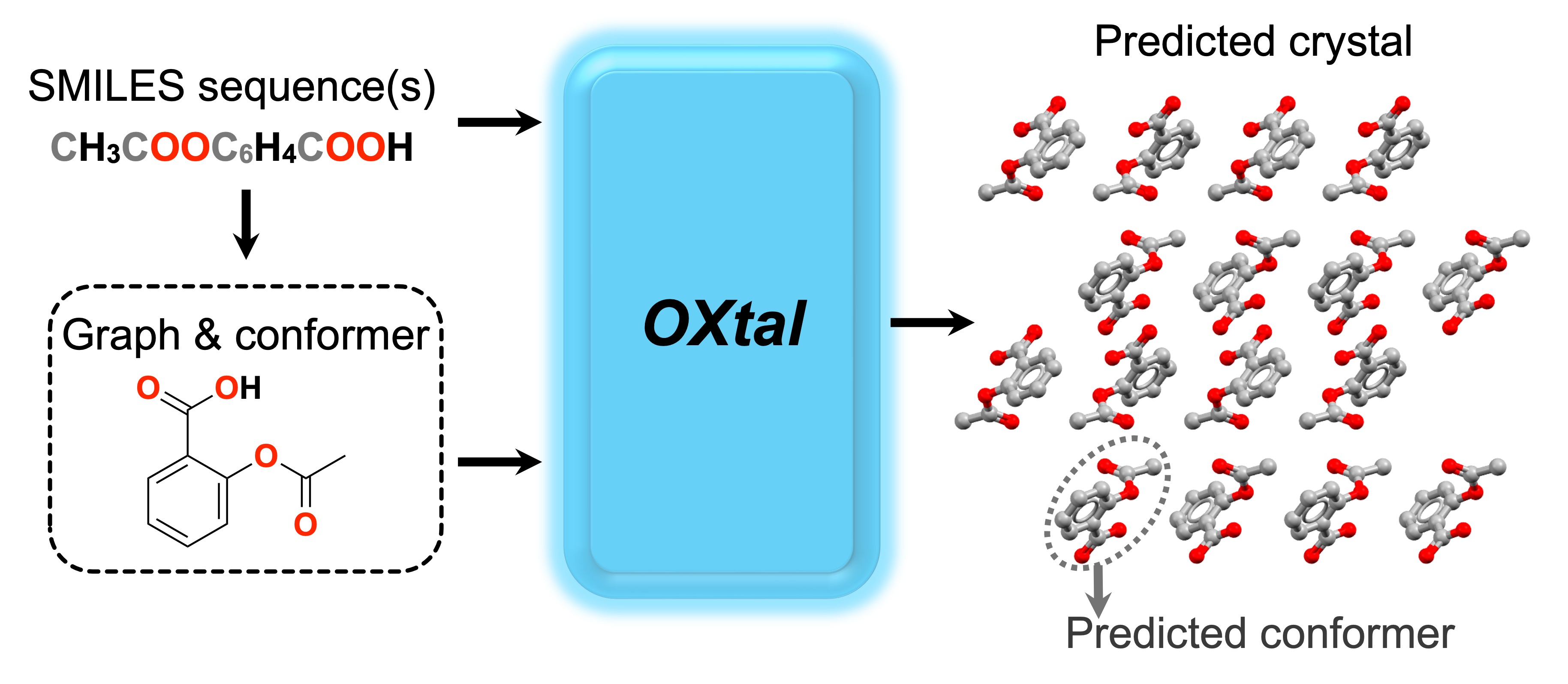 OXtal